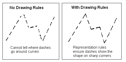 【干货分享】ArcGIS制图技巧(超全)的图28